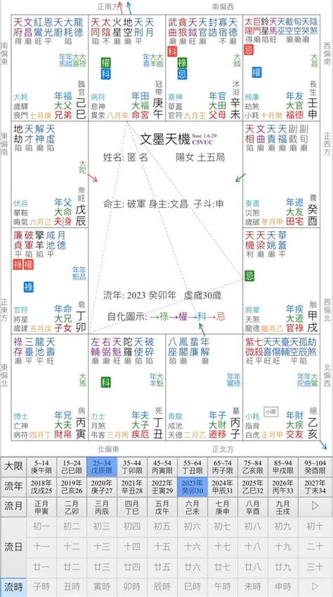 深度交流會生肉 星橋紫微斗數